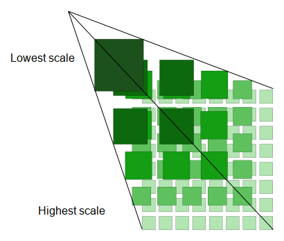 Mapa z głębokim powiększeniem